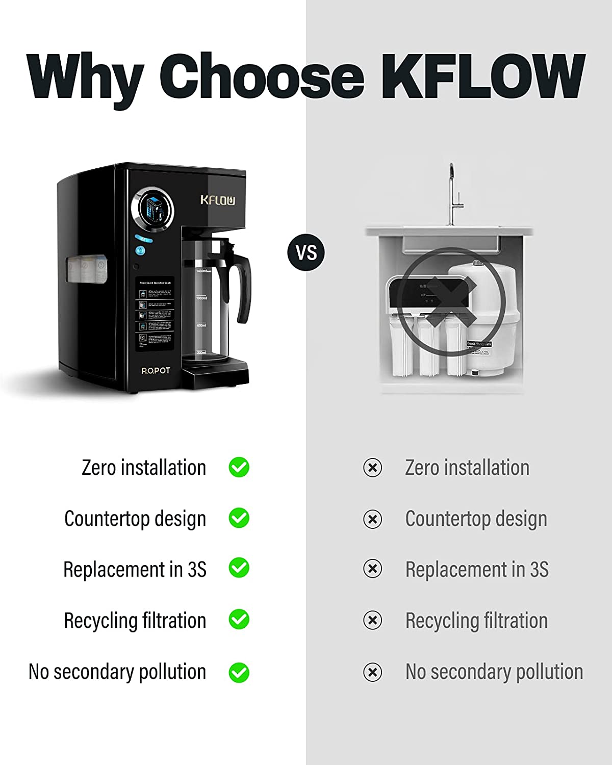 KFLOW Countertop Reverse Osmosis System RO Water Filter Reverse