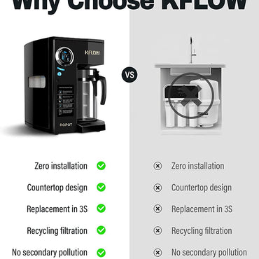 KFLOW Countertop Reverse Osmosis System RO Water Filter Reverse