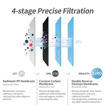 KFLOW Countertop Reverse Osmosis System, 4-Stage Water Filter System